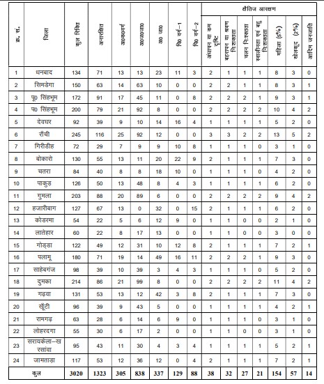 Jharkhand JSSC ANM Recruitment 2025