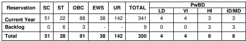 LIC AAO Generalist Recruitment 2025