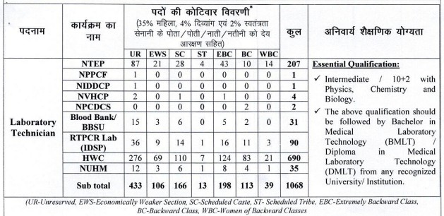 BSHS Laboratory Technician Recruitment 2025