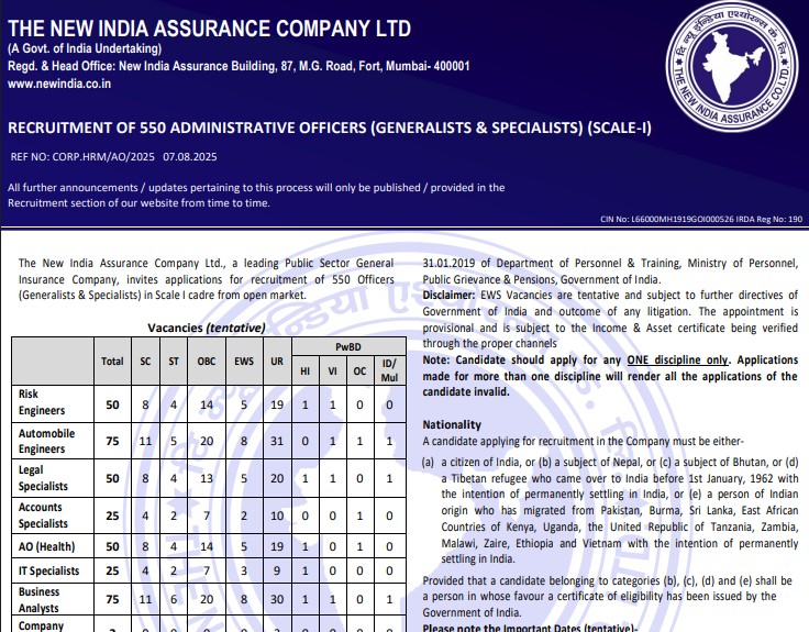 NIACL AO Recruitment 2025