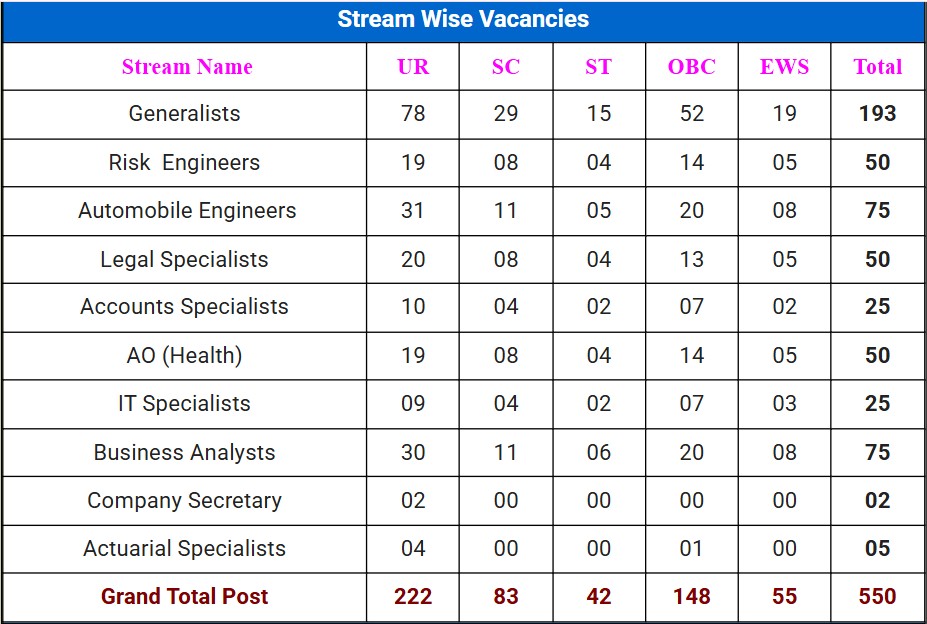 NIACL AO Recruitment 2025