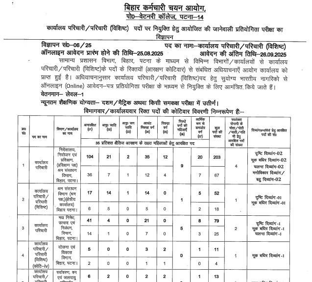 BSSC Office Assistant Recruitment 2025