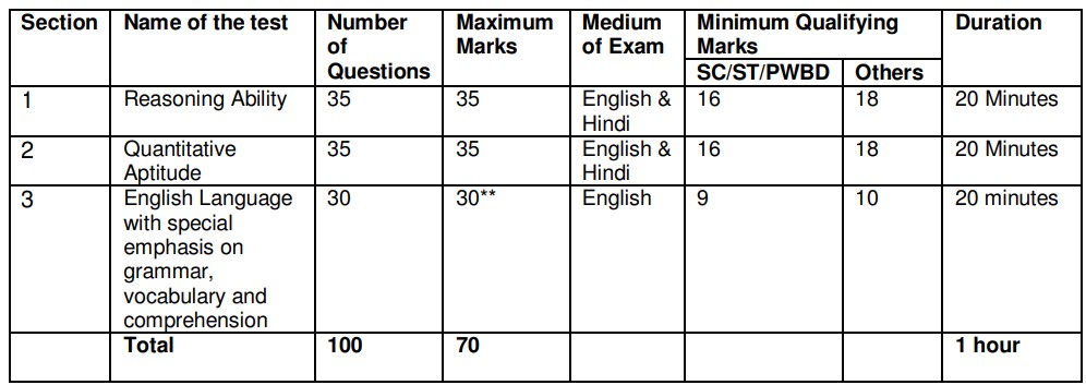 LIC AAO Generalist Recruitment 2025