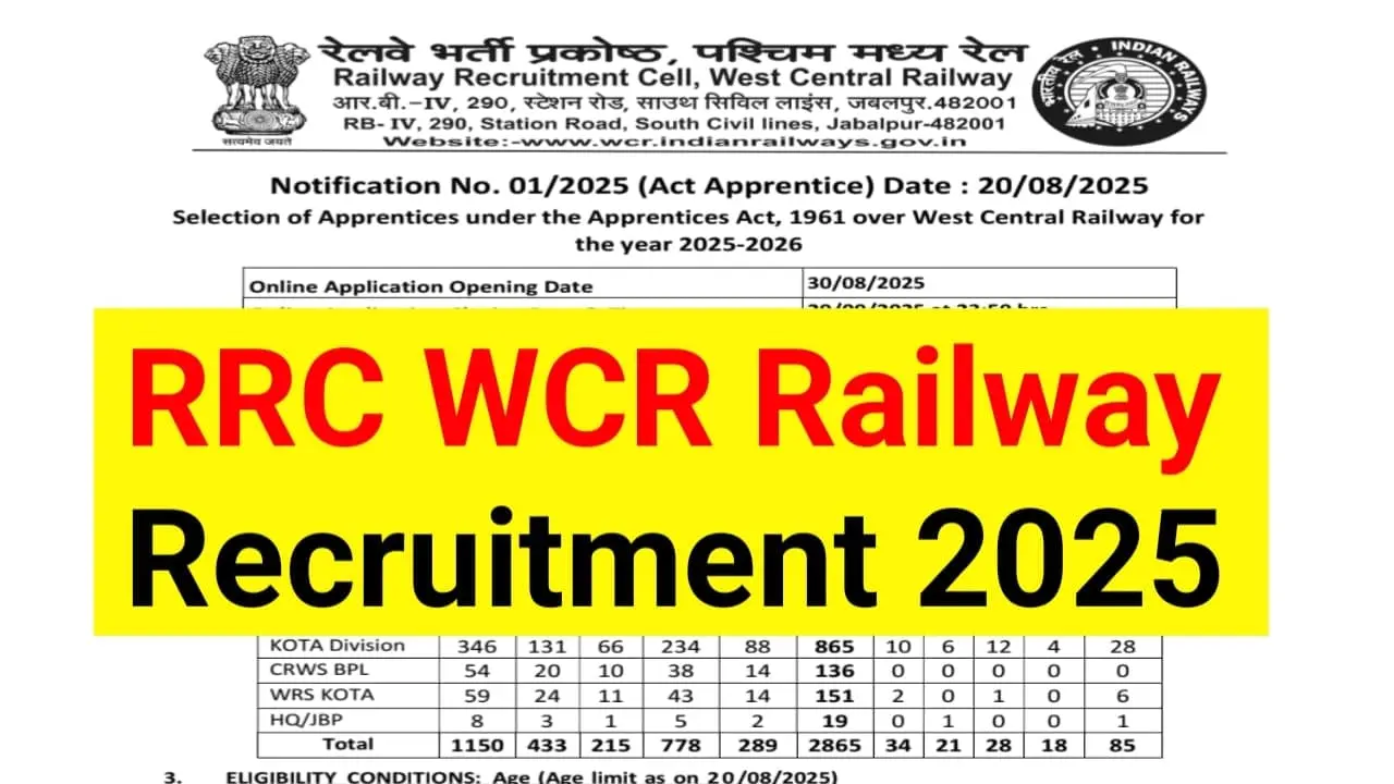 RRC WCR Apprentice Recruitment 2025