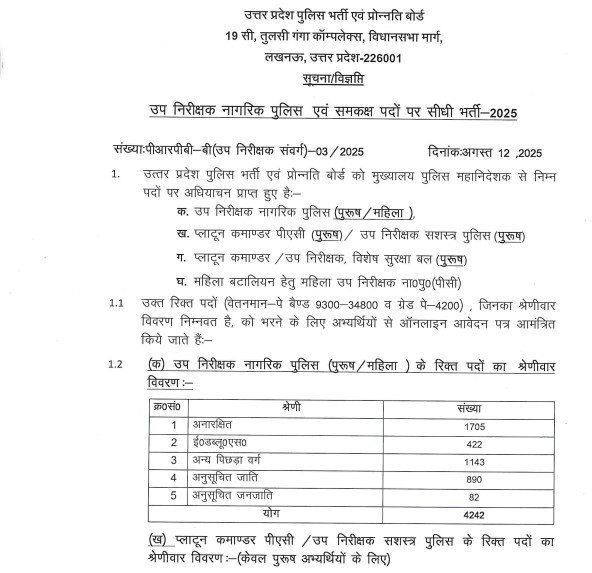 UP Police SI Online Form 2025