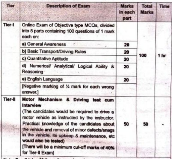 IB Security Assistant MT Recruitment 2025