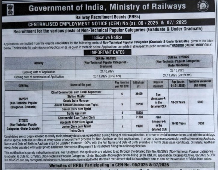 RRB NTPC Recruitment 2025