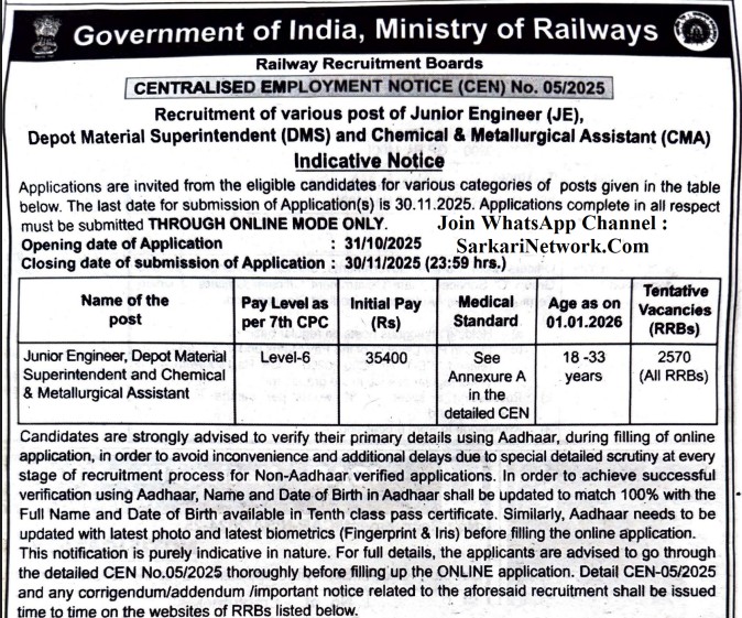 RRB JE Recruitment 2025